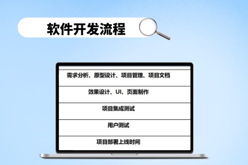 選擇湖北軟件開發公司，需要考慮哪些因素(圖2)
